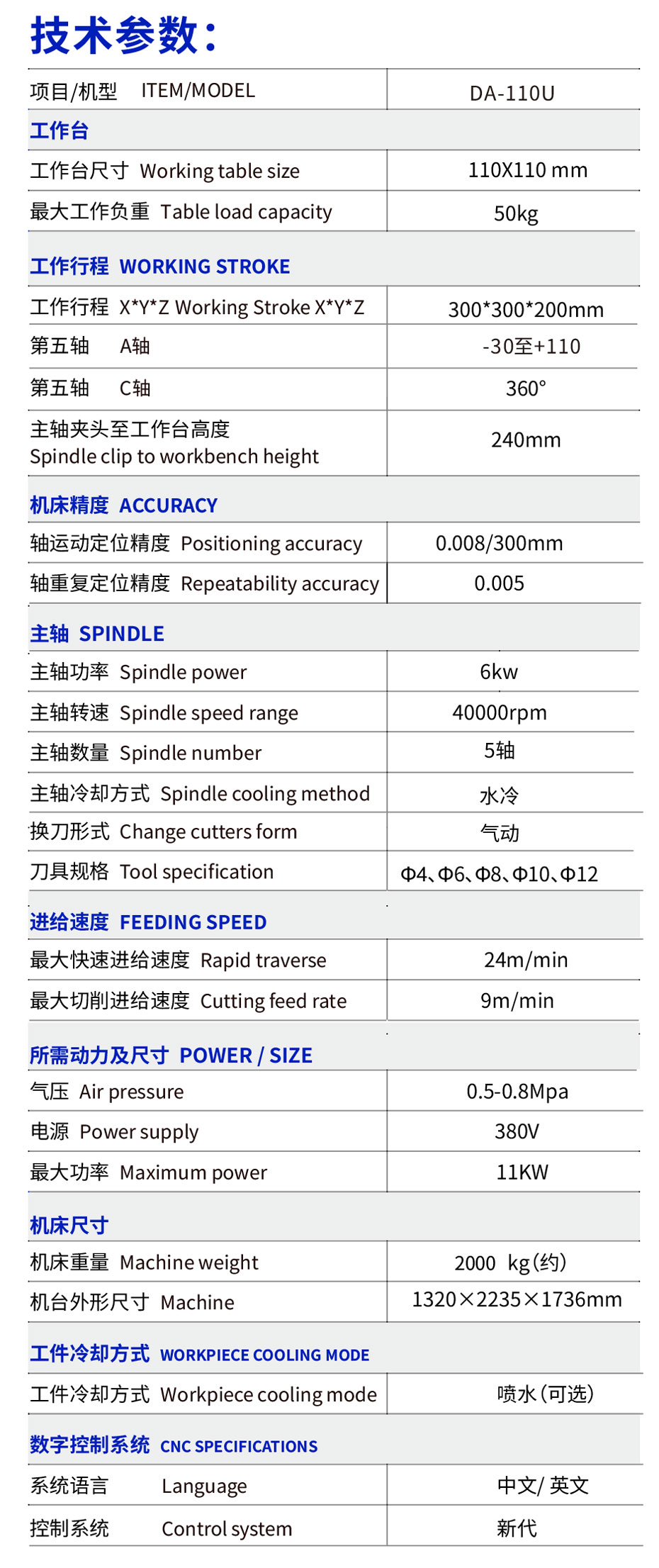 小五軸聯(lián)動(dòng)CNC精雕機(jī)規(guī)格參數(shù)